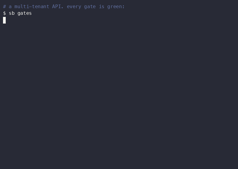 Terminal recording of sb gates: all five gates pass, then a planted bug that skips the tenant-access check turns the build gate red, and reverting the bug returns the run to 5/5 green.